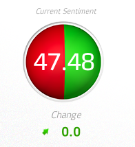 DCM Capital Sentiment Analysis